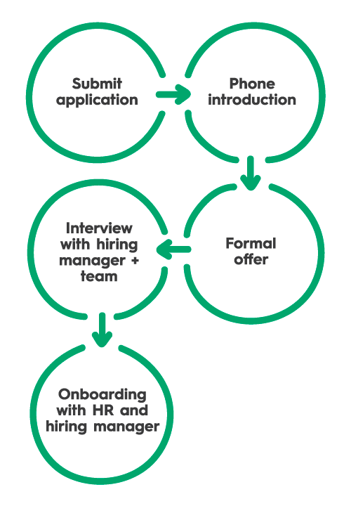 application process